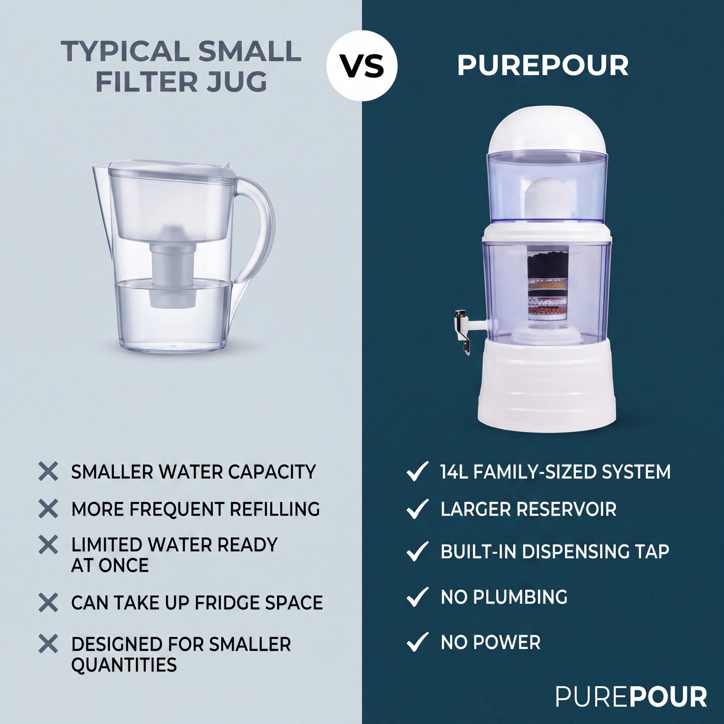 PurePour Water Filter