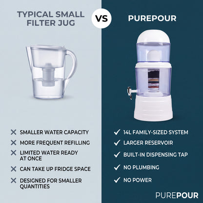 PurePour Water Filter