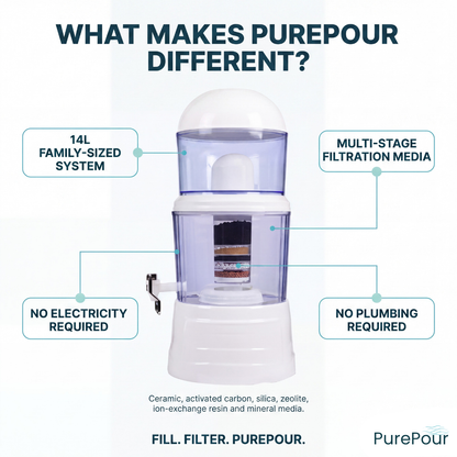 PurePour Water Filter